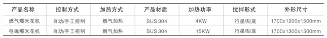 球形爆米花生產線